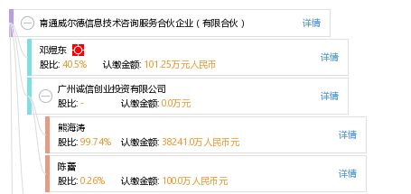 南通威爾德信息技術(shù)咨詢服務(wù)合伙企業(yè) 專業(yè)信息技術(shù)咨詢的可靠伙伴