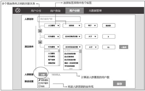用戶畫(huà)像之標(biāo)簽數(shù)據(jù)存儲(chǔ) 數(shù)據(jù)處理與存儲(chǔ)服務(wù)解析