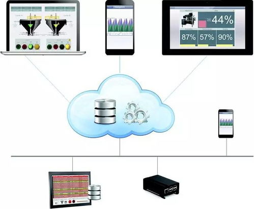 工業(yè)大數(shù)據(jù)第一步 利用嵌入式HMI與工業(yè)云實現(xiàn)數(shù)據(jù)采集與存儲