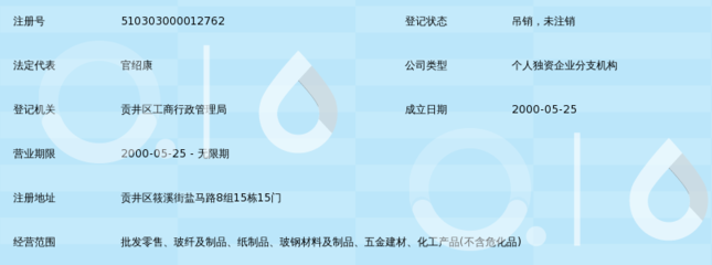 自貢市三星玻纖制品廠經(jīng)營(yíng)部 專業(yè)五金零售的堅(jiān)實(shí)力量