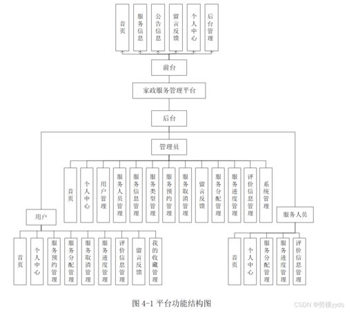 SpringBoot + Vue 家政服務(wù)管理系統(tǒng) 構(gòu)建、部署與信息系統(tǒng)運(yùn)行維護(hù)服務(wù)指南