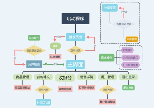 基于C#與MySQL實(shí)現(xiàn)的WinForm商品銷(xiāo)售與管理系統(tǒng)及其信息系統(tǒng)運(yùn)行維護(hù)服務(wù)